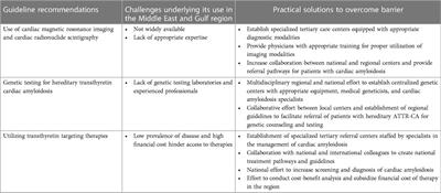 Transthyretin cardiac amyloidosis in Saudi Arabia and the Middle East: insights, projected prevalence and practical applications